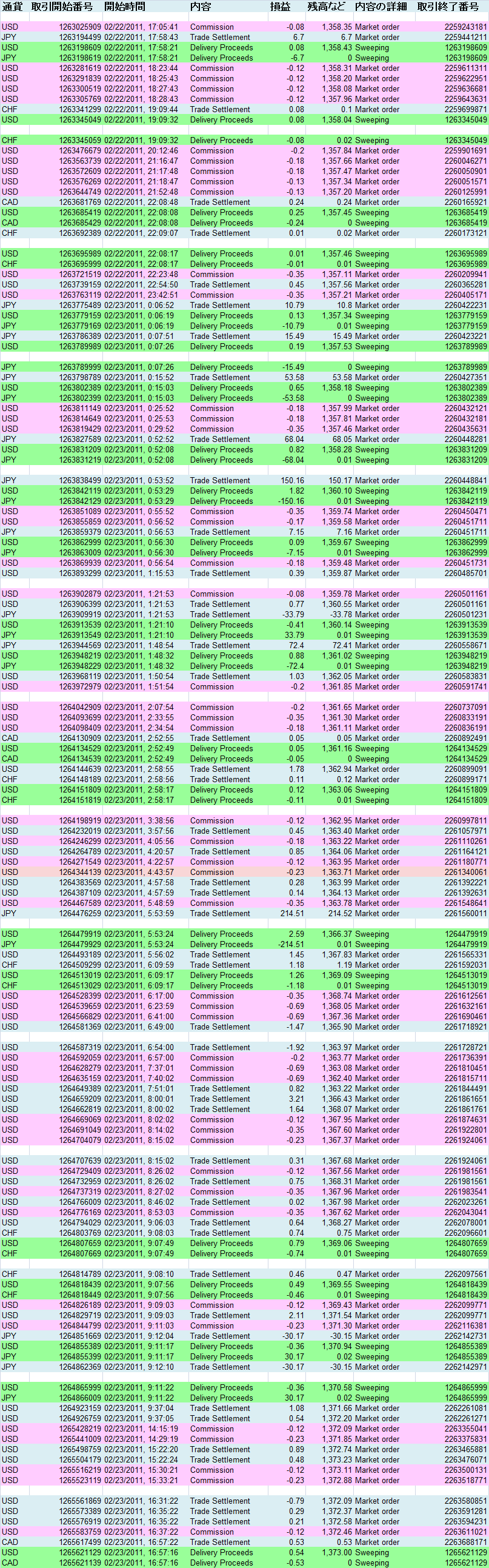 2011/02/23 ��������T�v