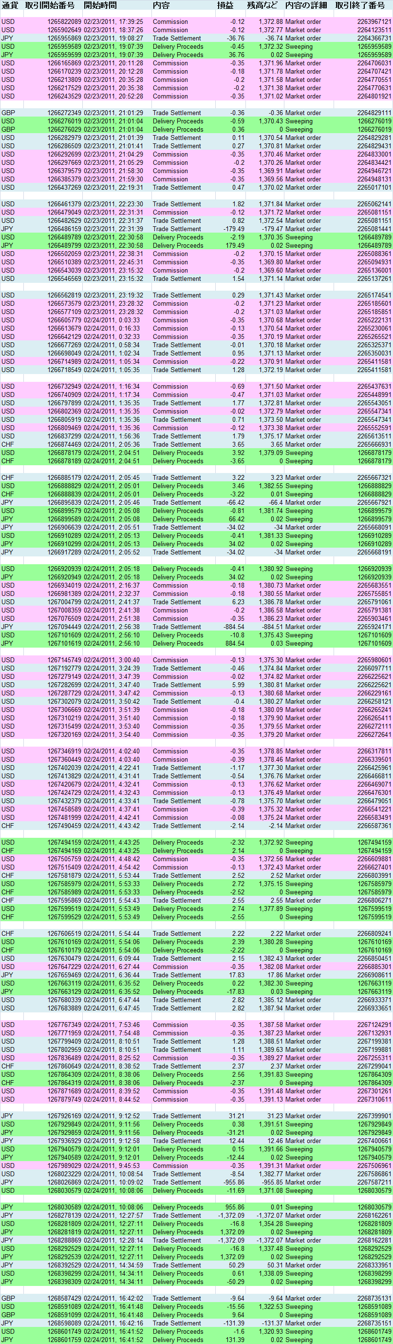 2011/02/24 ��������T�v