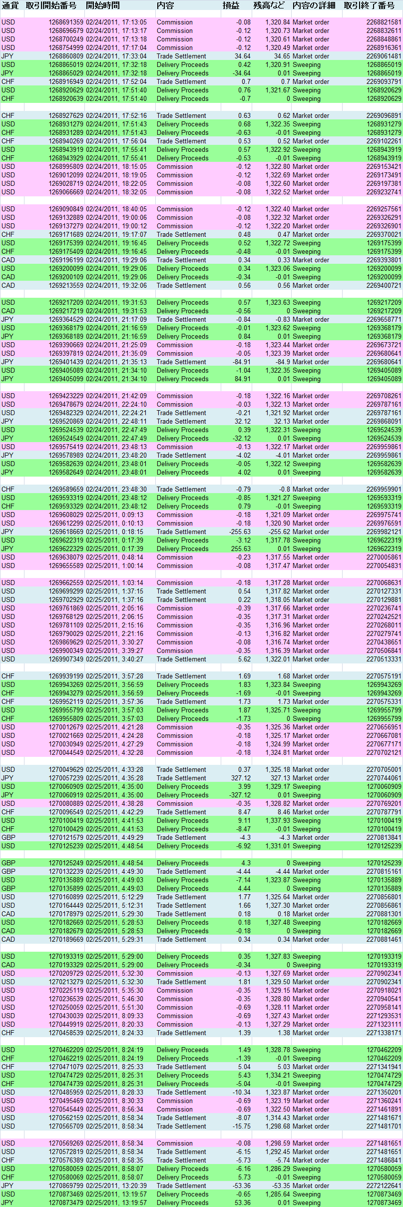 2011/02/25 ��������T�v